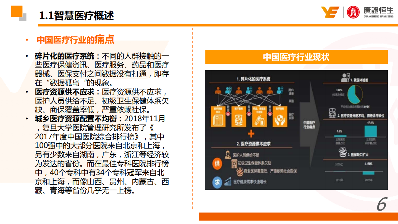 科技、媒体和通信行业深度报告：智慧医疗，以患者数据为中心的医疗服务模式-190823.pdf 第6页