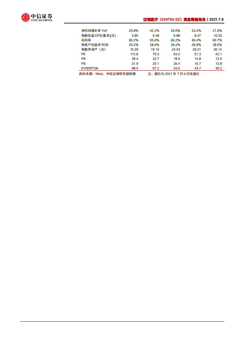 迈瑞医疗-深度跟踪报告：疫情后时代再上新台阶，三化加速，大象起舞-210708.pdf 第2页