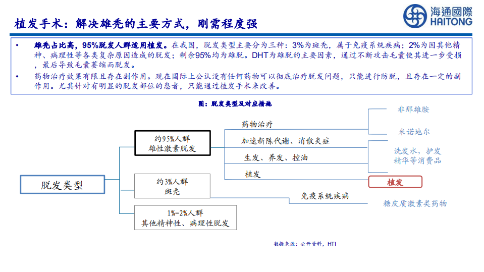 毛发服务行业深度：高景气医疗服务赛道，龙头连锁扩张空间巨大-210722.pdf 第5页