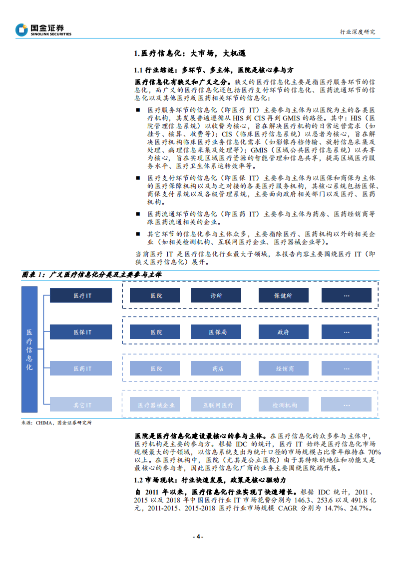 软件行业：医疗信息化行业深度，大市场，大机遇-191128.pdf 第4页