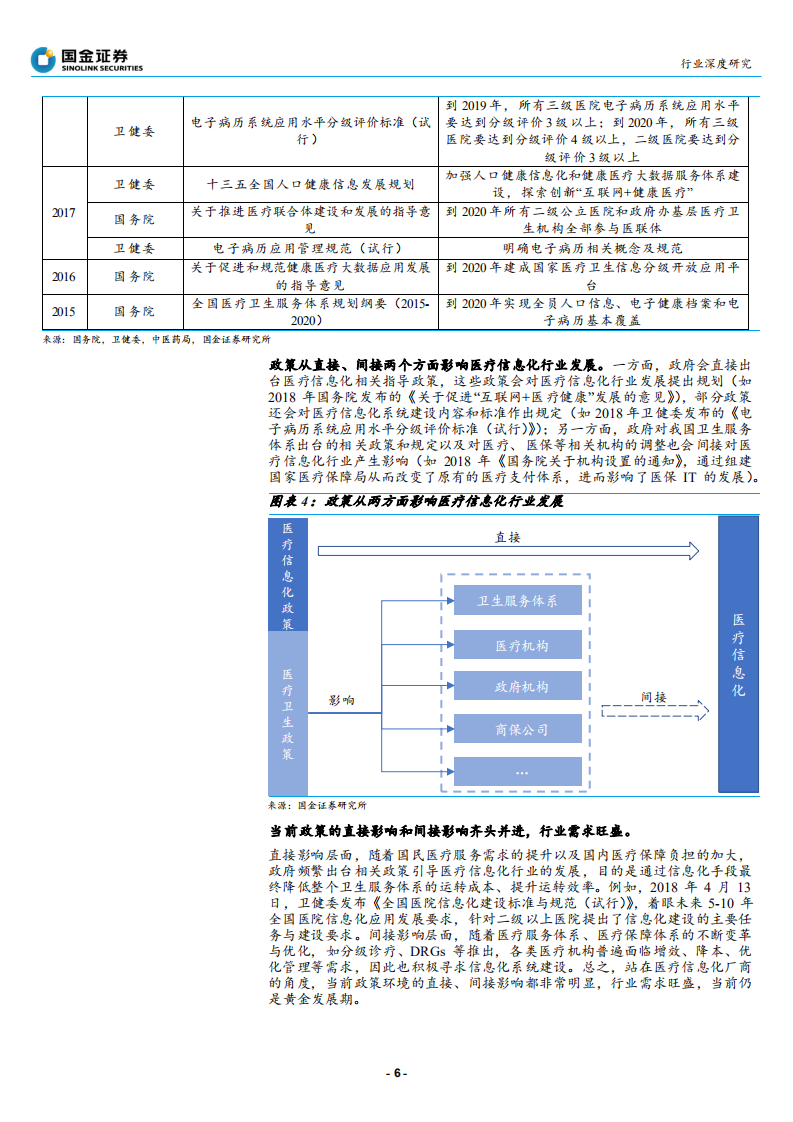 软件行业：医疗信息化行业深度，大市场，大机遇-191128.pdf 第6页