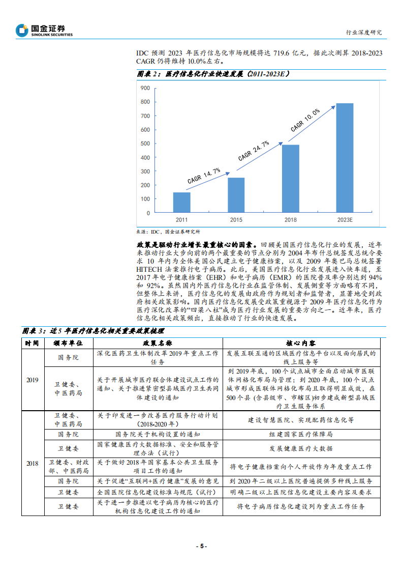 软件行业：医疗信息化行业深度，大市场，大机遇-191128.pdf 第5页