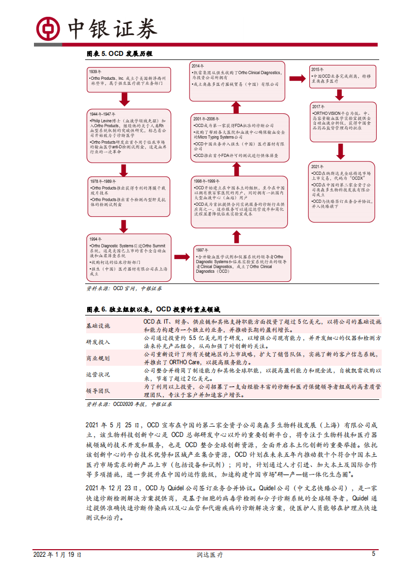 润达医疗-商业板块，IVD院内集约化服务领军者；工业板块，IVD试剂&ldquo;CDMO&rdquo;再注新动能-20220119.pdf 第5页