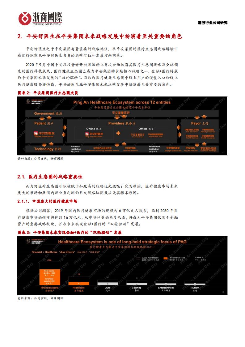 平安好医生-深度报告：聚焦在线医疗服务，集团战略协同打造竞争优势-210630.pdf 第5页
