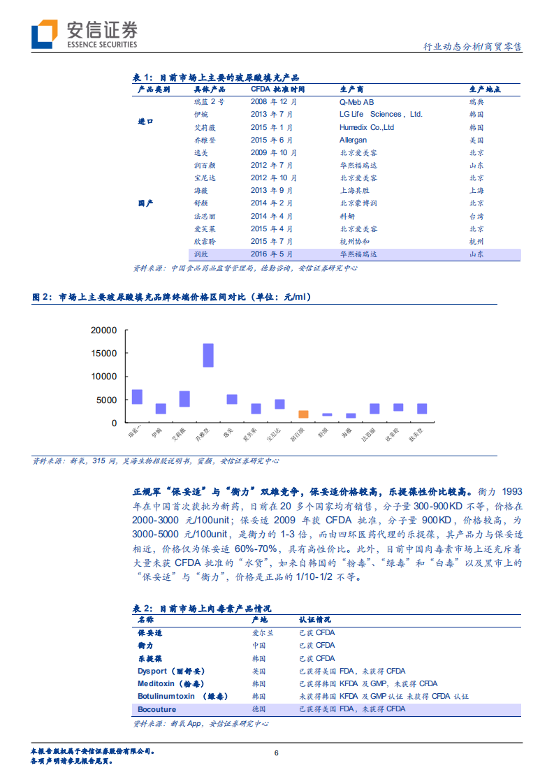 商贸零售行业：八部委发文打击非法医疗美容服务，每日优鲜、叮咚买菜赴美提交招股书-210614.pdf 第6页