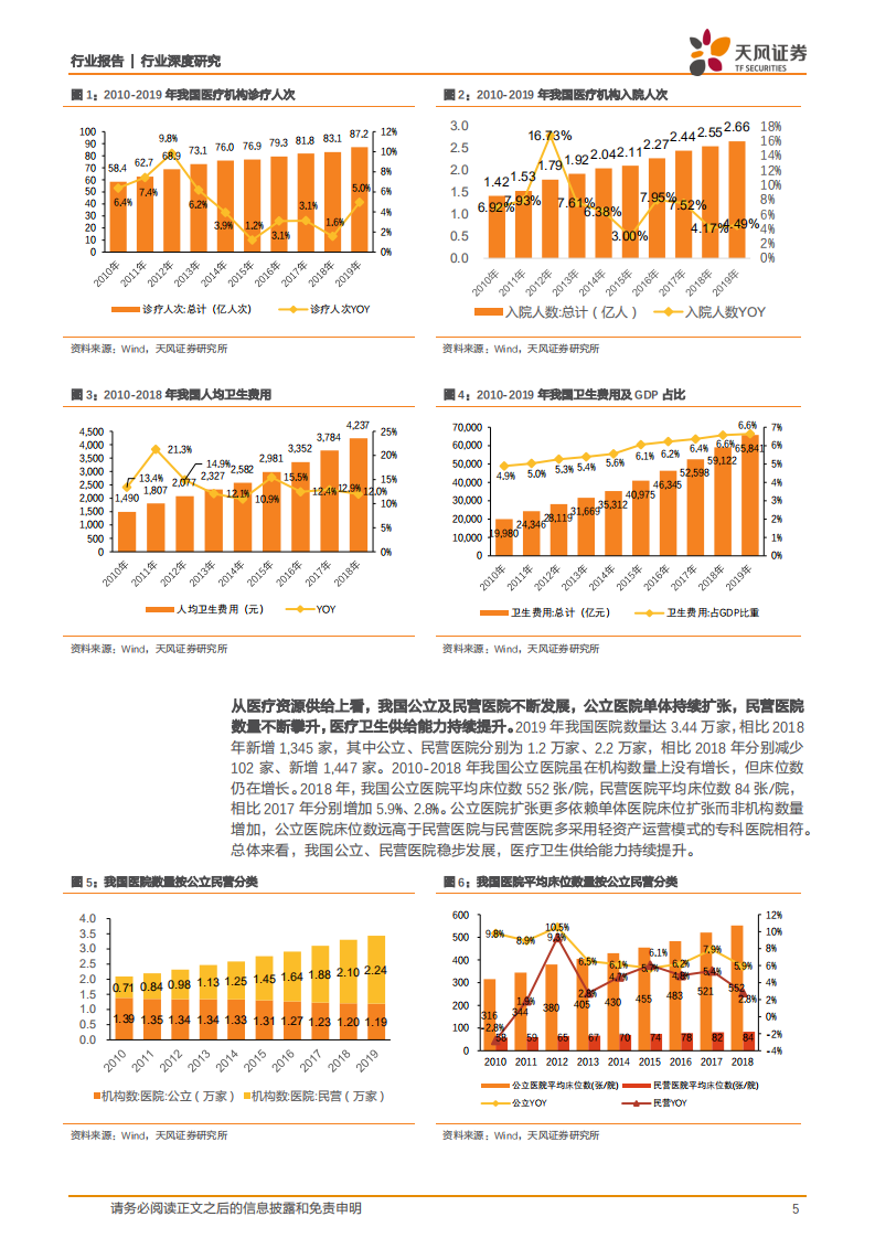 商业贸易行业中公深度系列六医疗建筑：诊疗需求大招生进行时，监管趋严一建人才告急，职教培训大有可为-210419.pdf 第5页