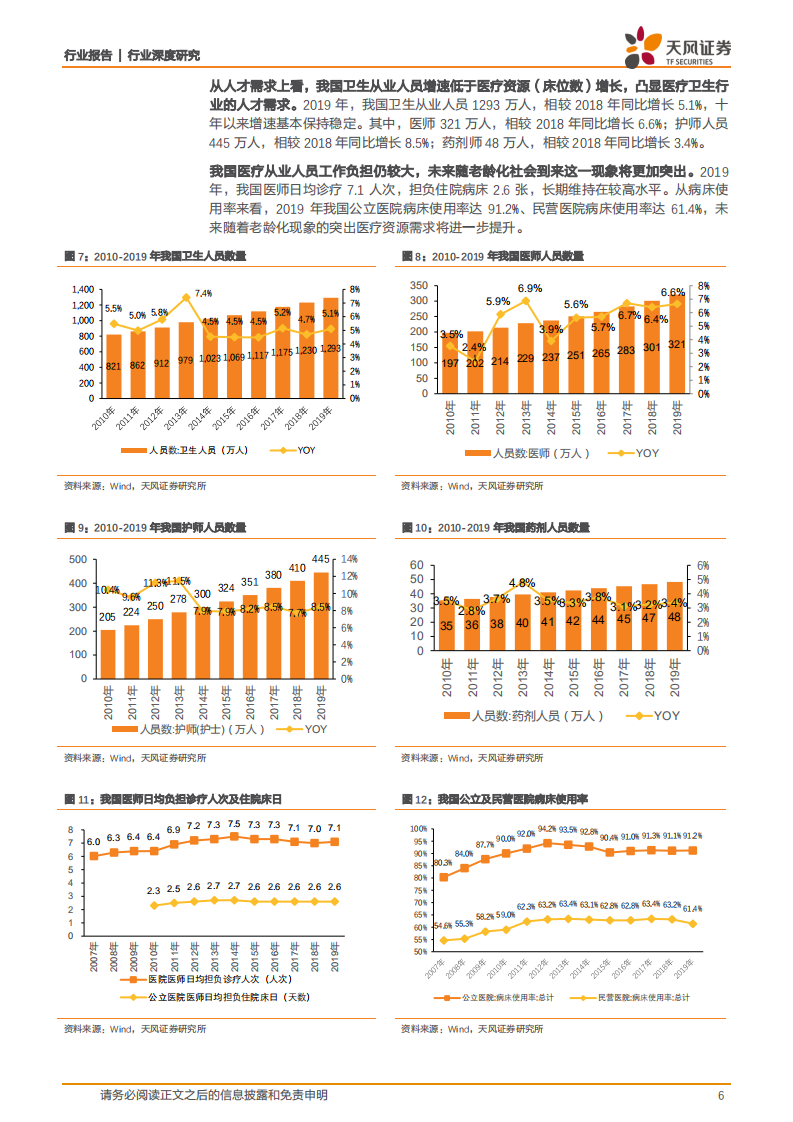 商业贸易行业中公深度系列六医疗建筑：诊疗需求大招生进行时，监管趋严一建人才告急，职教培训大有可为-210419.pdf 第6页