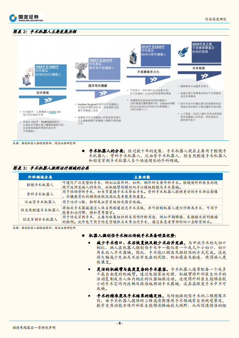 手术机器人风起云涌，医疗产业革命新机遇.pdf 第6页