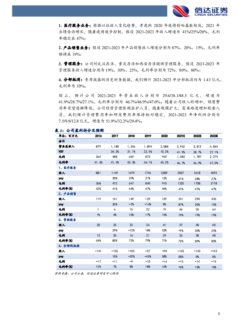 通策医疗-公司点评报告：业绩高增长，医院扩张稳步推进-210909.pdf 第6页