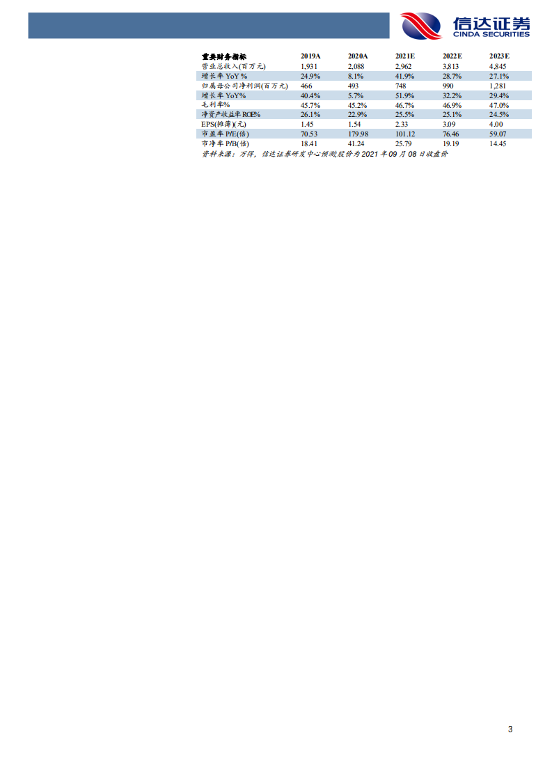 通策医疗-公司点评报告：业绩高增长，医院扩张稳步推进-210909.pdf 第3页