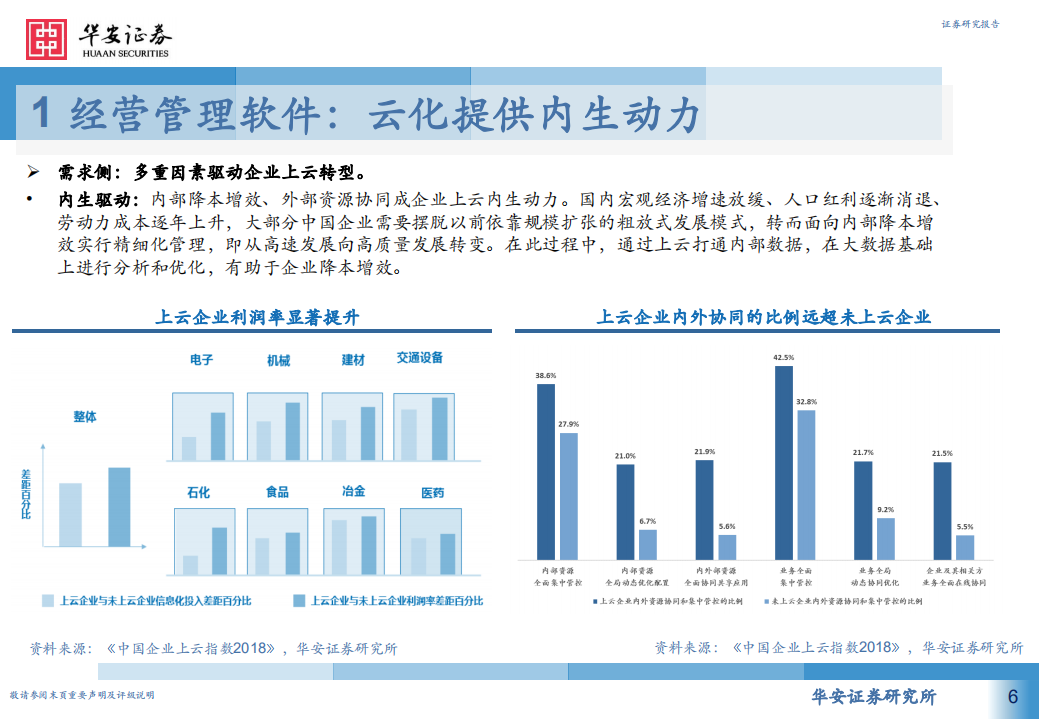 计算机行业：工业软件为何能强势崛起，从高维视角看工业软件投资机会，经营管理和工业互联网篇-210816.pdf 第6页