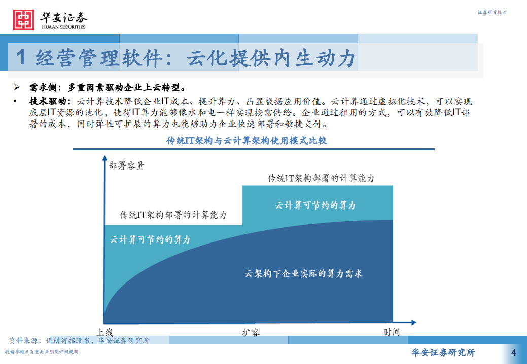 计算机行业：工业软件为何能强势崛起，从高维视角看工业软件投资机会，经营管理和工业互联网篇-210816.pdf 第4页