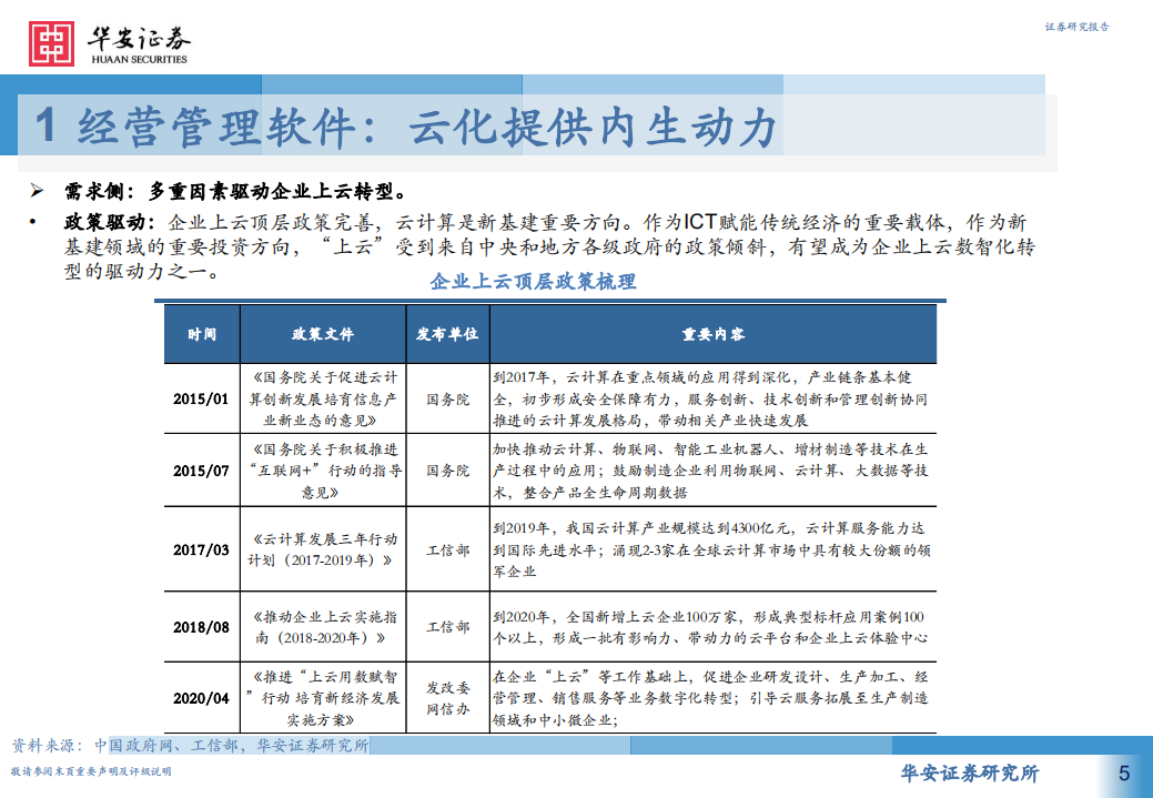 计算机行业：工业软件为何能强势崛起，从高维视角看工业软件投资机会，经营管理和工业互联网篇-210816.pdf 第5页