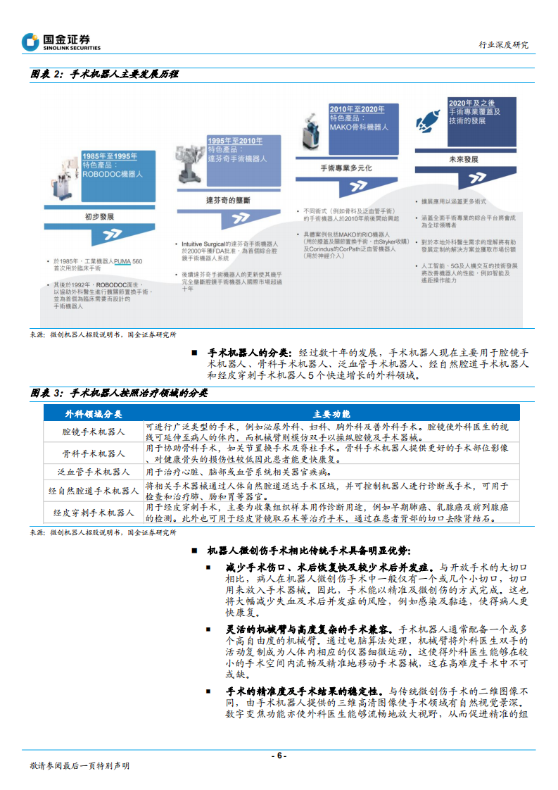 医疗行业深度研究：手术机器人风起云涌，医疗产业革命新机遇-211227.pdf 第6页