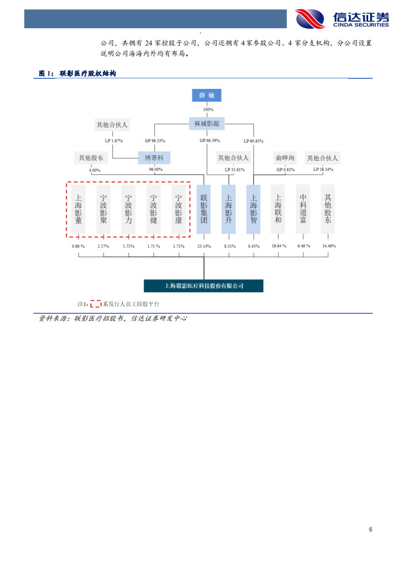 医用影像设备行业与联影医疗研究：立足中国，快速崛起的医用影像设备龙头-220107.pdf 第6页