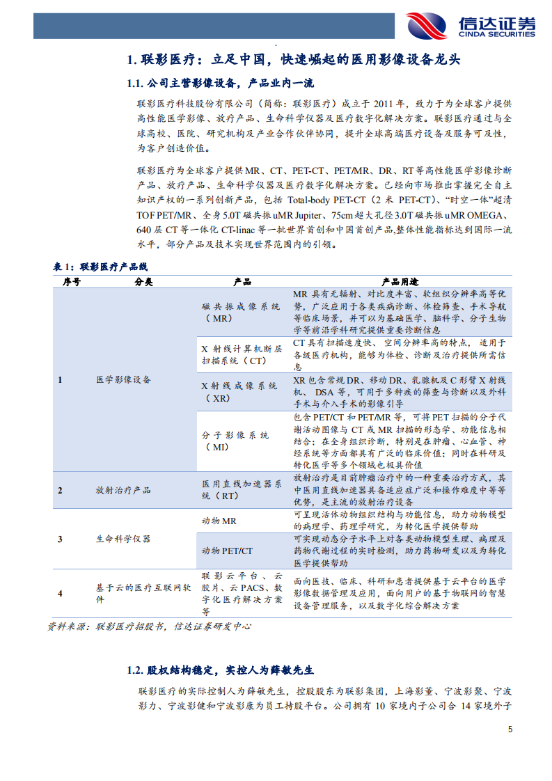 医用影像设备行业与联影医疗研究：立足中国，快速崛起的医用影像设备龙头-220107.pdf 第5页