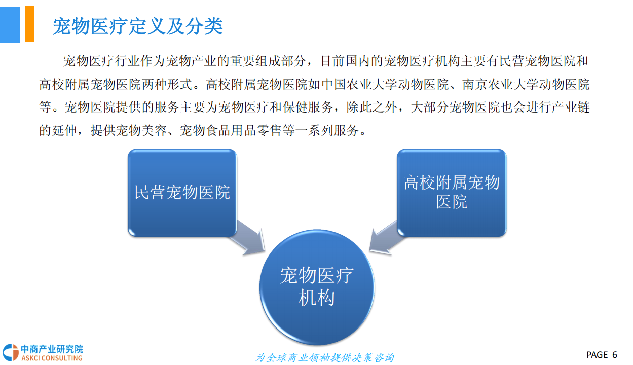 中商文库：2018年宠物医疗行业市场前景研究报告.pdf 第6页