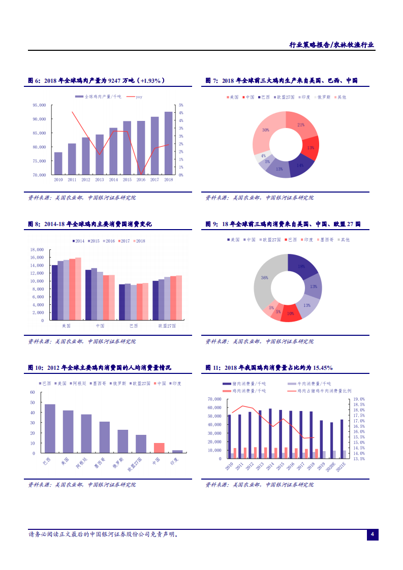 2020年农林牧渔行业黄羽鸡、宠物以及疫苗分析研究报告.pdf 第5页