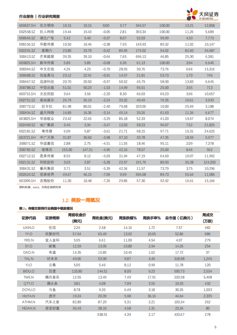 传媒行业：行情火热内部轮动，重点提醒CES带动VR领域、版权保护及进入业绩预告期-200112.pdf 第6页