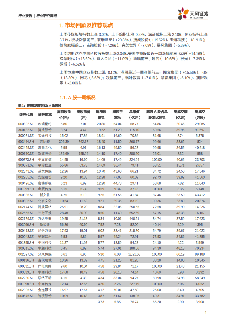 传媒行业：行情火热内部轮动，重点提醒CES带动VR领域、版权保护及进入业绩预告期-200112.pdf 第4页