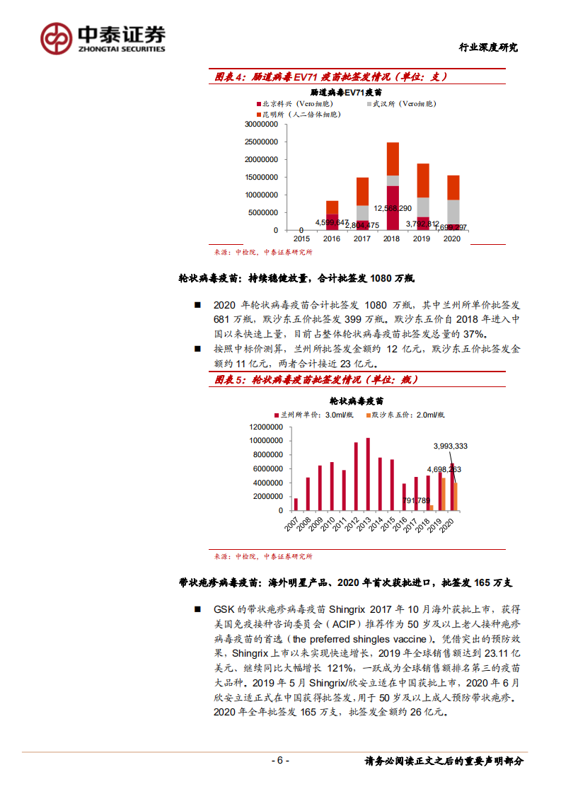 2020年疫苗行业及批签发总结：大品种时代，HPV疫苗、13价肺炎疫苗首批国产化上市-20210105.pdf 第6页