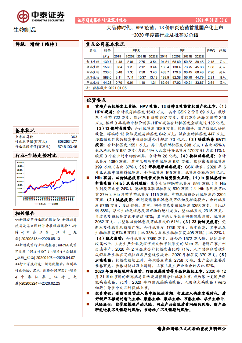 2020年疫苗行业及批签发总结：大品种时代，HPV疫苗、13价肺炎疫苗首批国产化上市-20210105.pdf 第1页