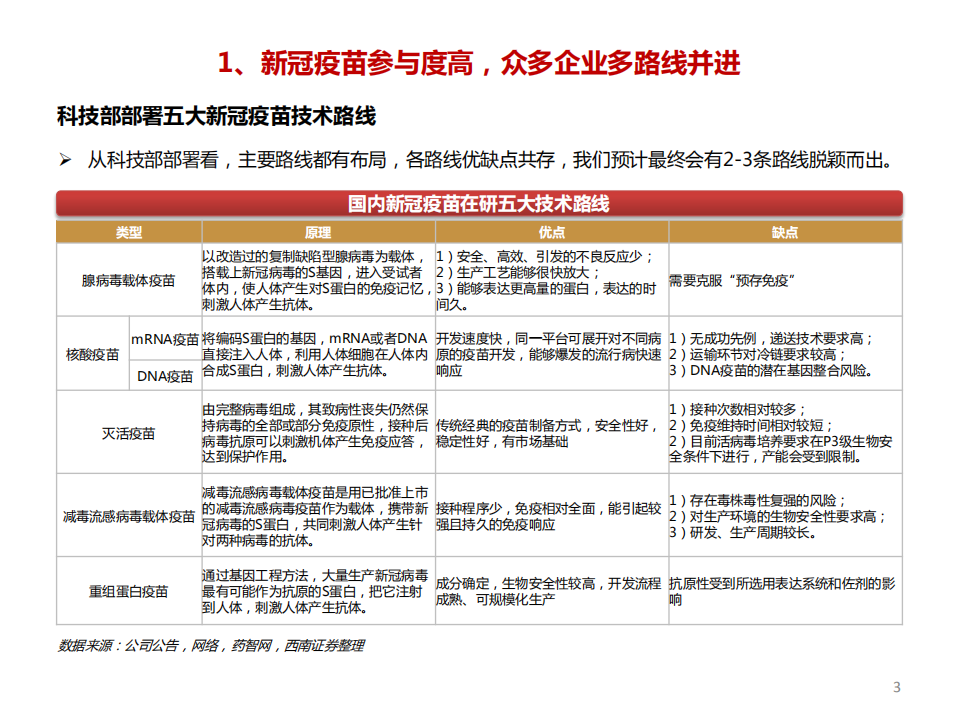 2020年新冠疫苗行业专题：新冠疫苗和中和抗体有望成为本次疫情防控的核心主力-20200731.pdf 第4页