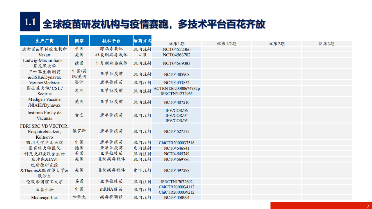 2020年医药生物行业新冠疫苗研发跟踪分析研究报告.pdf 第6页