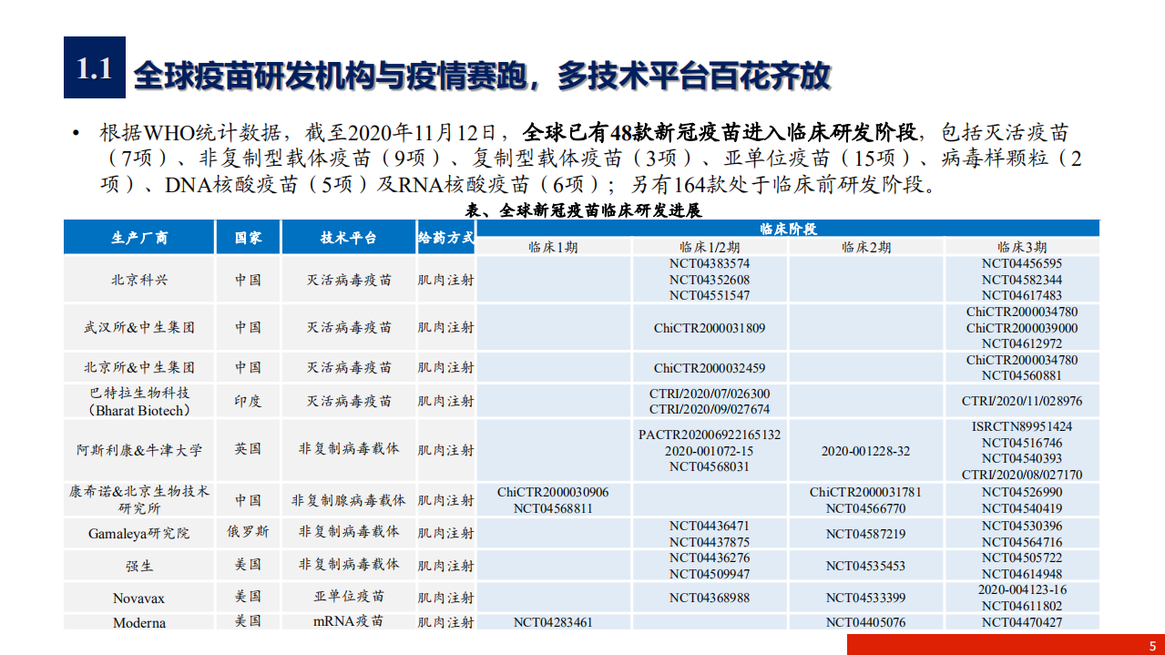 2020年医药生物行业新冠疫苗研发跟踪分析研究报告.pdf 第4页