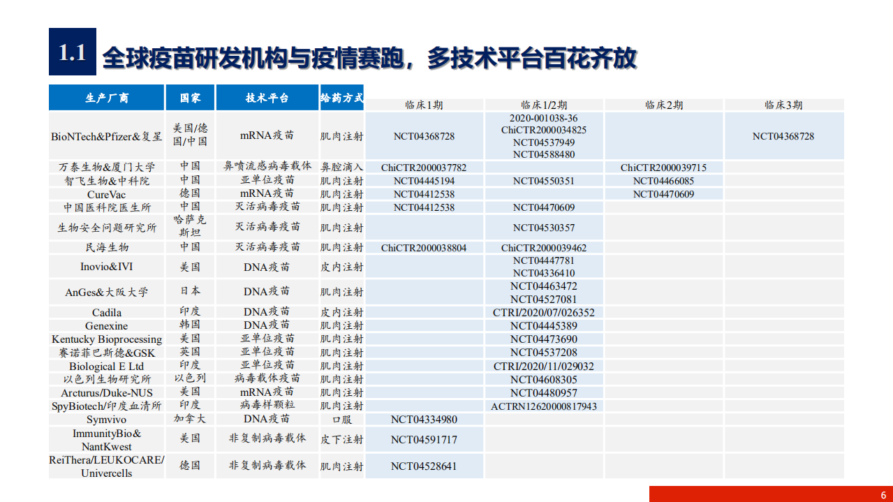 2020年医药生物行业新冠疫苗研发跟踪分析研究报告.pdf 第5页