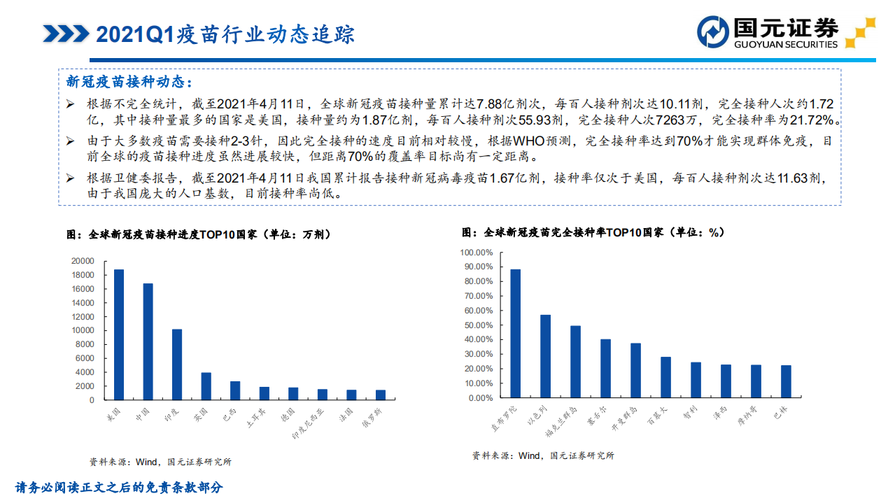 2021年一季度疫苗行业批签发数据跟踪.pdf 第5页