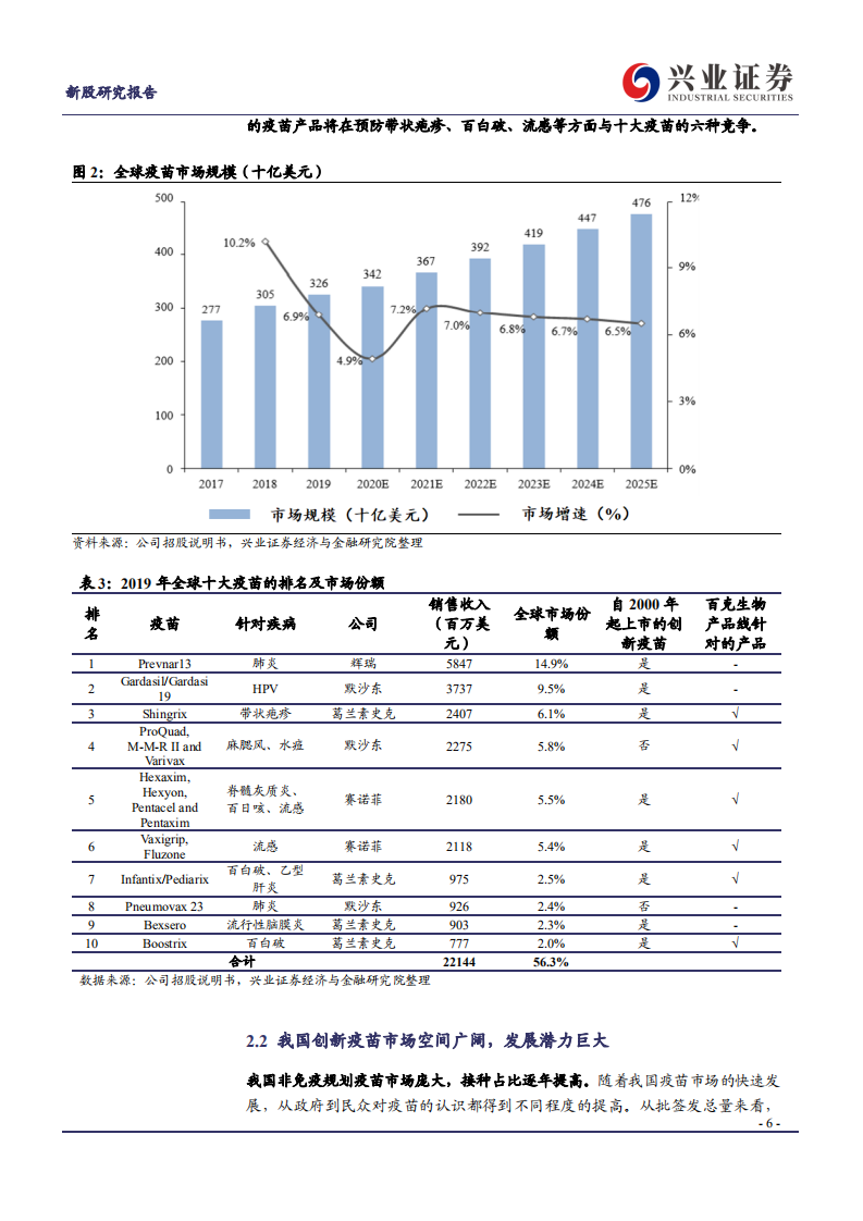 百克生物-鼻喷流感疫苗待放量，带疱疫苗在研值得关注-210704.pdf 第6页