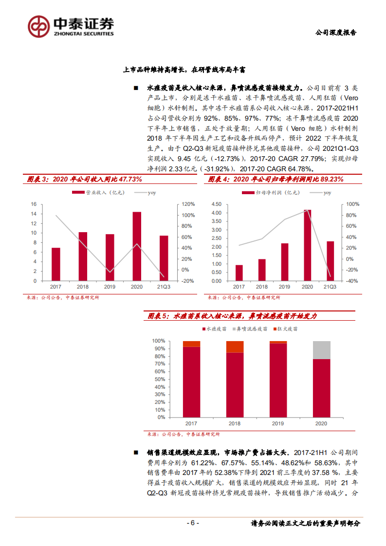 百克生物-水痘疫苗龙头，重磅品种驱动未来快速成长-211122.pdf 第6页