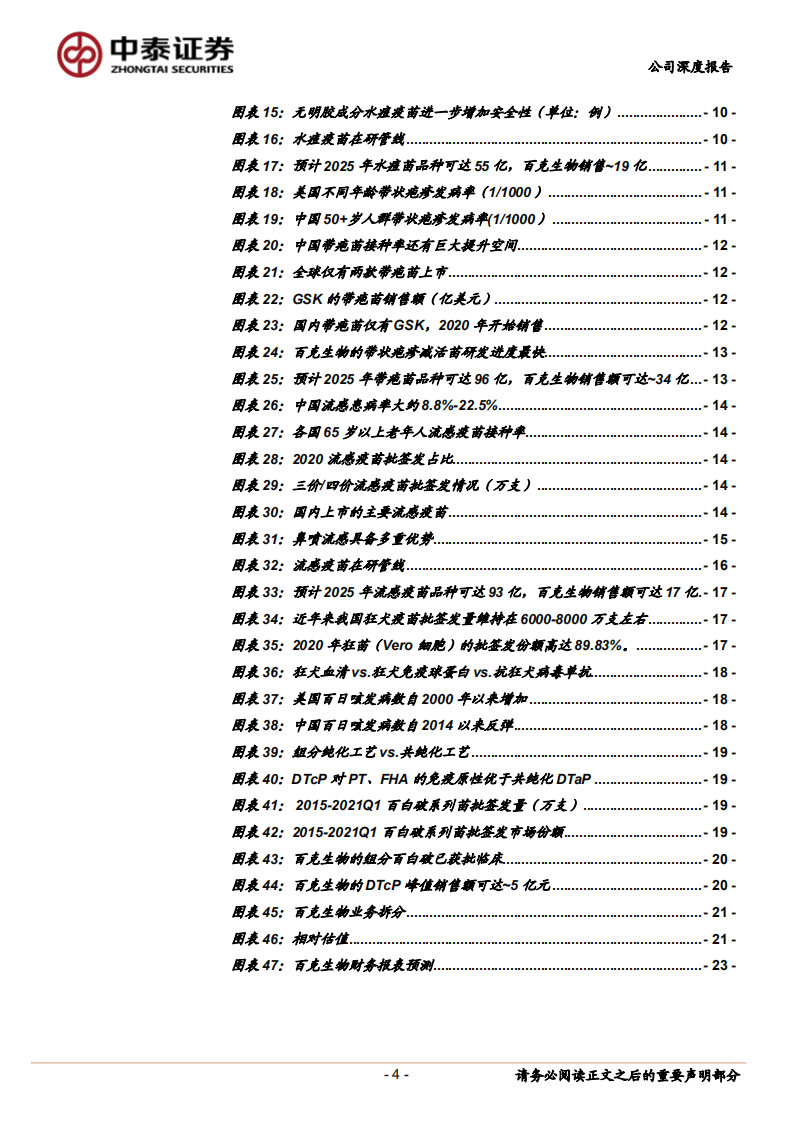 百克生物-水痘疫苗龙头，重磅品种驱动未来快速成长-211122.pdf 第4页