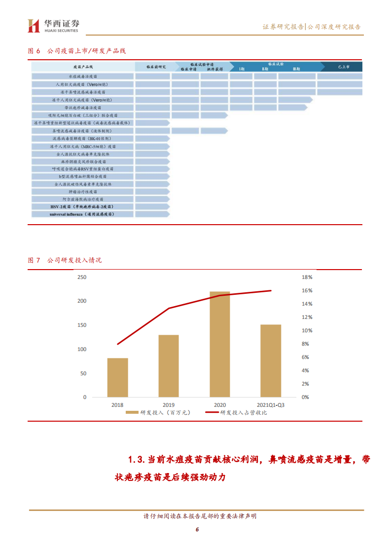百克生物-疫苗行业的进击者，带疱疫苗有望成为国产首家-211115.pdf 第6页