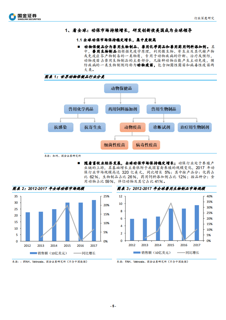 动物保健行业：非瘟疫苗预期发酵下，后周期品种全梳理-190820.pdf 第5页