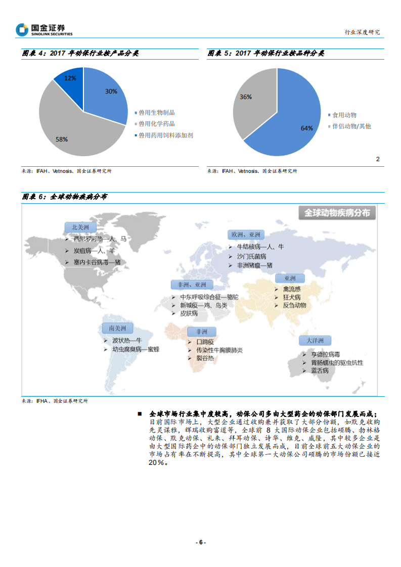 动物保健行业：非瘟疫苗预期发酵下，后周期品种全梳理-190820.pdf 第6页