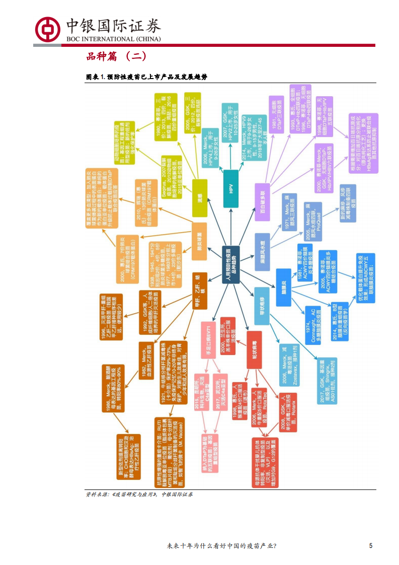 防性疫苗行业深度报告~品种篇（二）：未来十年为什么看好中国的疫苗产业？-190801.pdf 第5页