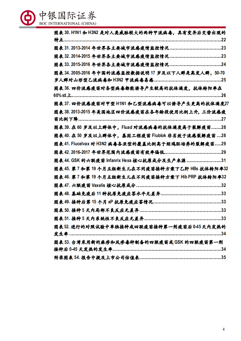 防性疫苗行业深度报告~品种篇（二）：未来十年为什么看好中国的疫苗产业？-190801.pdf 第4页