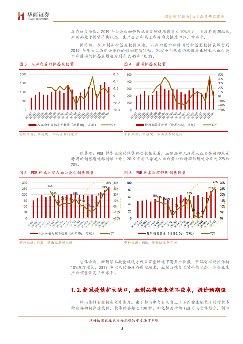 华兰生物--血制品行业供需格局变好，四价流感疫苗增厚业绩-200212.pdf 第5页