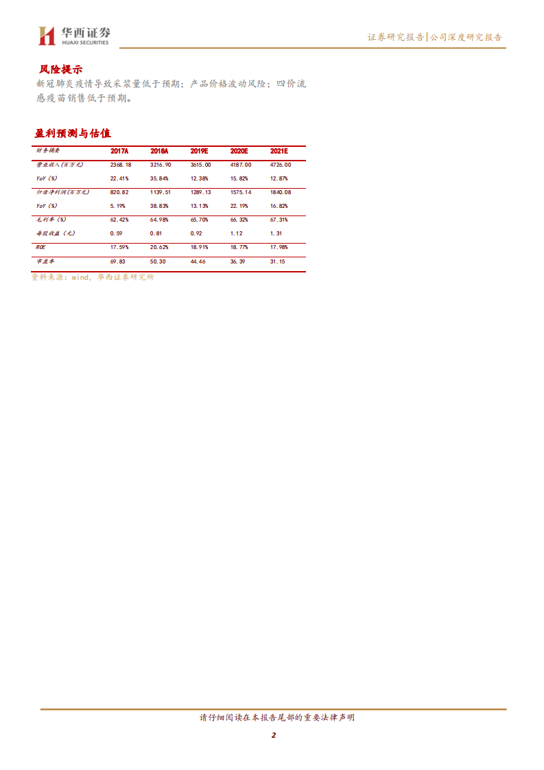 华兰生物--血制品行业供需格局变好，四价流感疫苗增厚业绩-200212.pdf 第2页