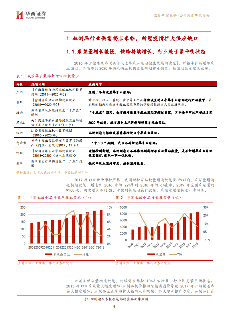 华兰生物--血制品行业供需格局变好，四价流感疫苗增厚业绩-200212.pdf 第4页