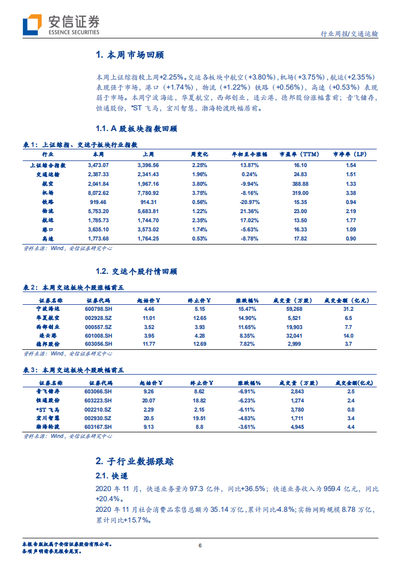 交通运输行业：快递春节不打烊，疫苗有望加速航空客流恢复-20210103.pdf 第6页