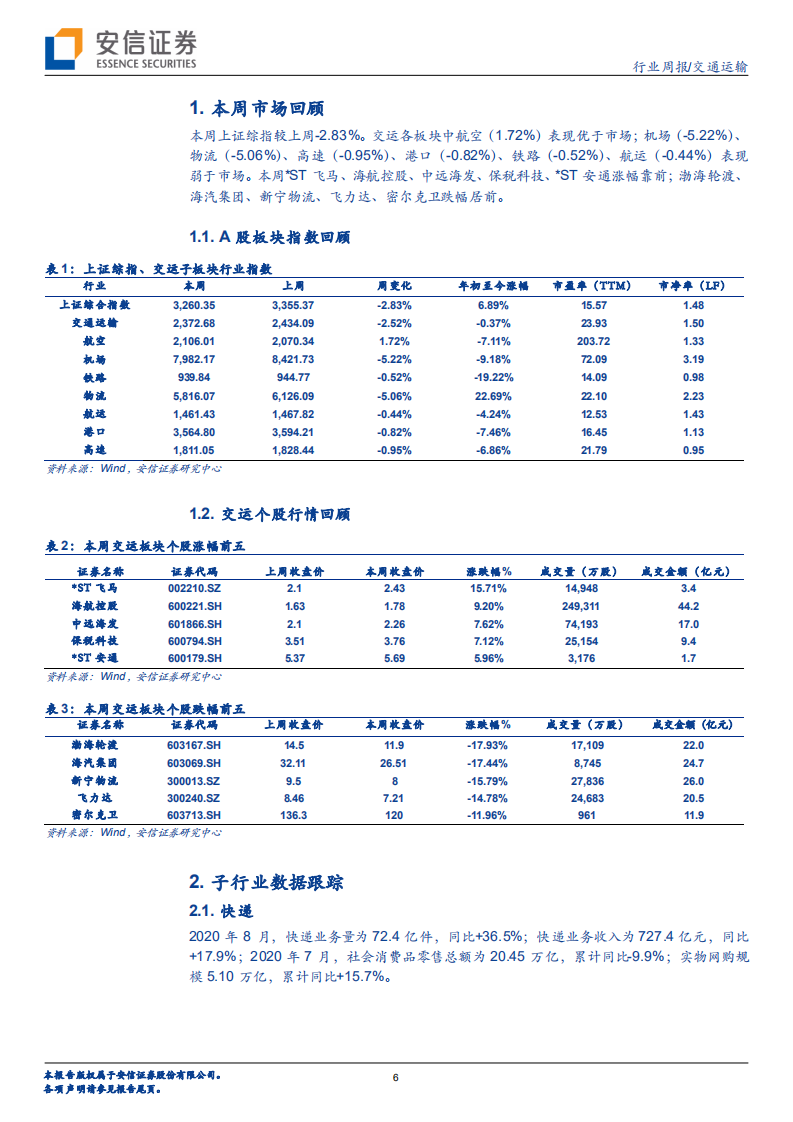 交通运输行业：疫苗研发进程加快，继续看好航空-20200913.pdf 第6页