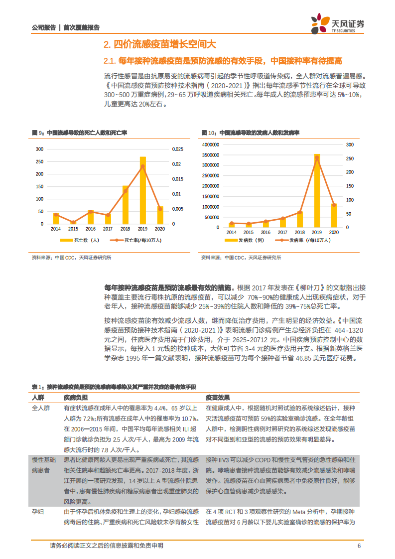 金迪克-四价流感疫苗高速增长，新建产能奠定业绩增长基础-210810.pdf 第6页