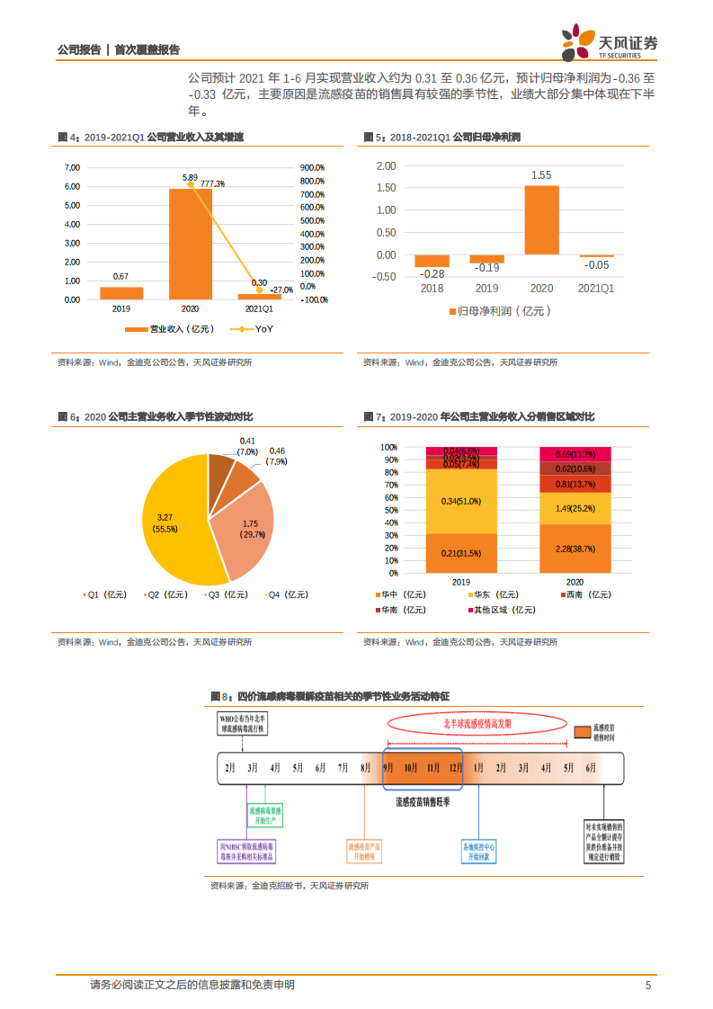 金迪克-四价流感疫苗高速增长，新建产能奠定业绩增长基础-210810.pdf 第5页
