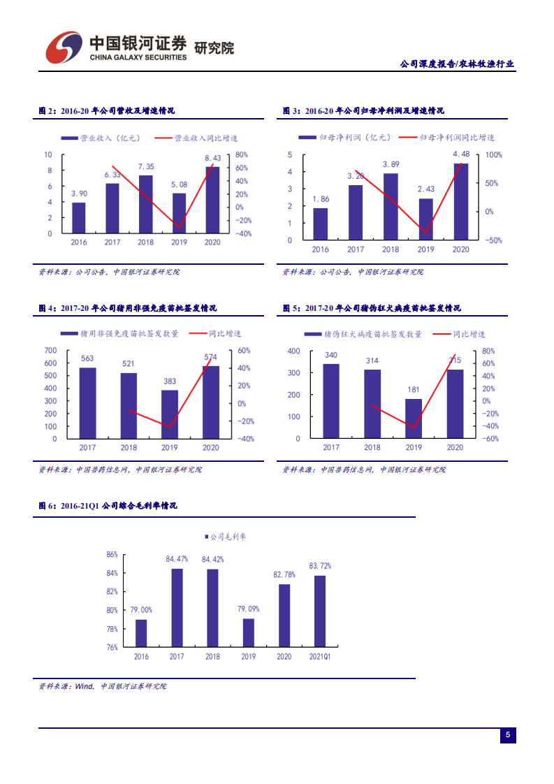 科前生物-猪用非强免疫苗龙头的产品力进阶之路-210723.pdf 第5页