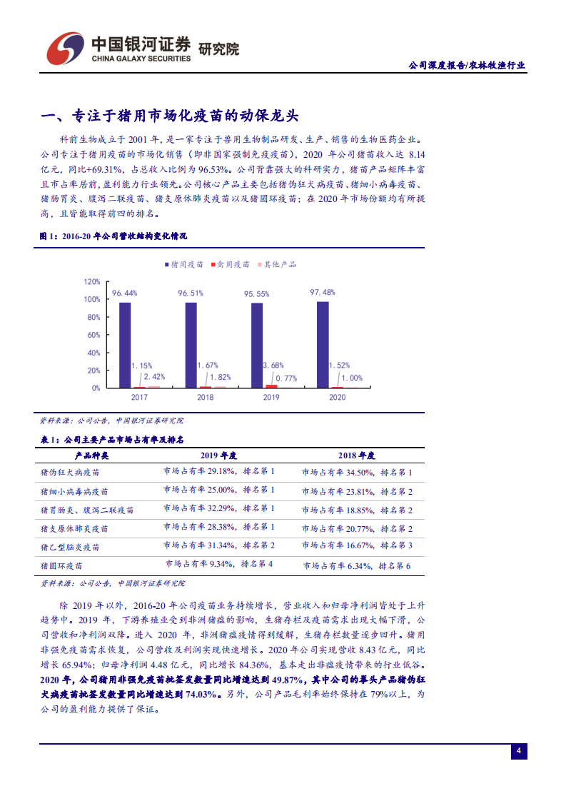 科前生物-猪用非强免疫苗龙头的产品力进阶之路-210723.pdf 第4页