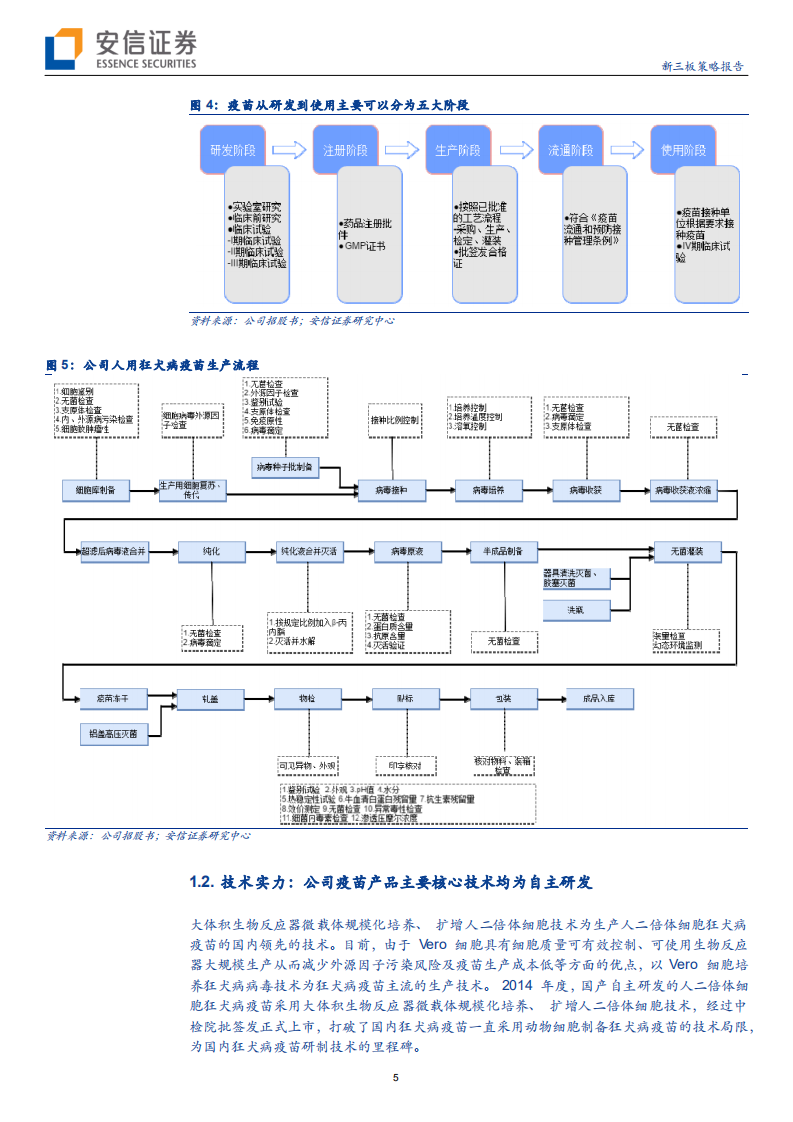 狂犬病疫苗行业上市公司添新兵，为什么康华生物值得关注？-200206.pdf 第5页