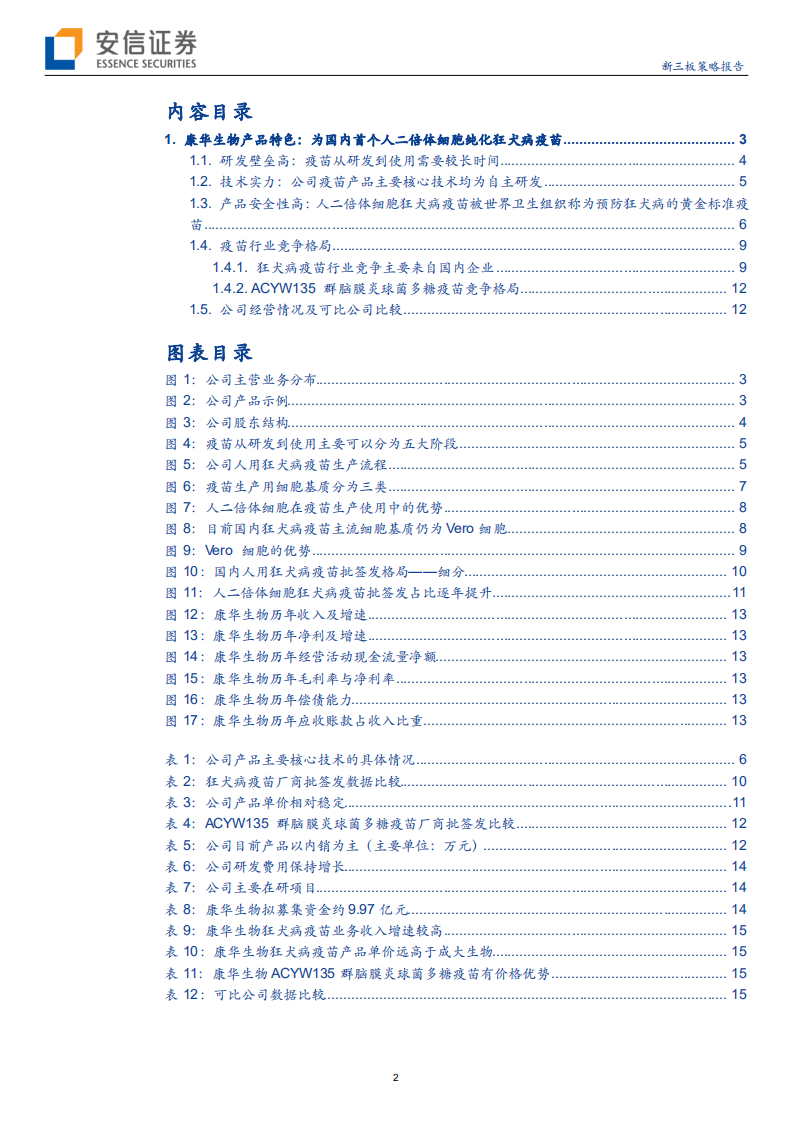 狂犬病疫苗行业上市公司添新兵，为什么康华生物值得关注？-200206.pdf 第2页